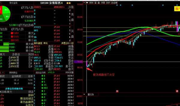 西部建设股票股吧？西部建设股票股吧东方财富？-第1张图片-ZBLOG