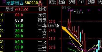 西部建设股票股吧？西部建设股票股吧东方财富？-第2张图片-ZBLOG