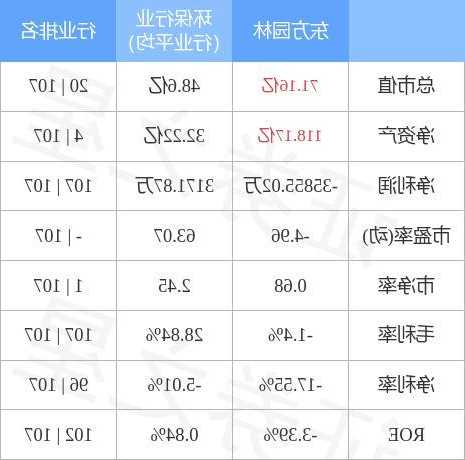 东方园林股票行情，002310东方园林股票？-第3张图片-ZBLOG