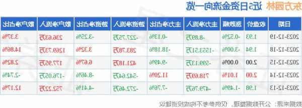 东方园林股票行情，002310东方园林股票？-第2张图片-ZBLOG