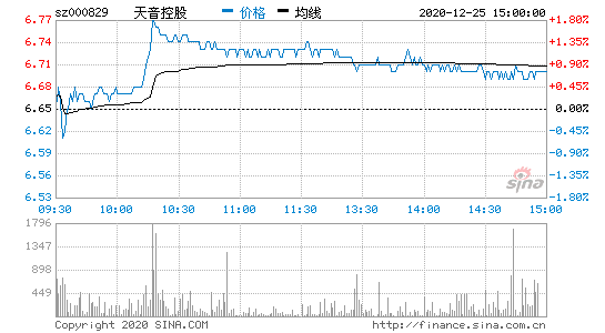 天音股票，天音股票代码-第3张图片-ZBLOG