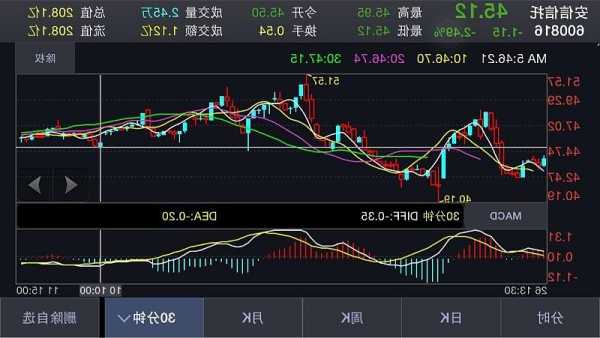 600816股票，600816股票行情走势？-第1张图片-ZBLOG