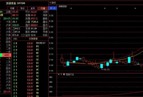 金发拉比股票的简单介绍-第3张图片-ZBLOG