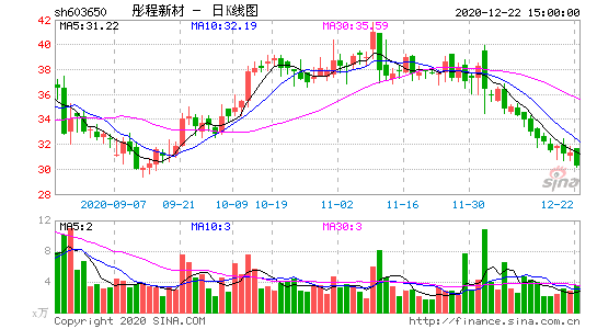 彤程新材股票，彤程新材股票千股千评？-第2张图片-ZBLOG