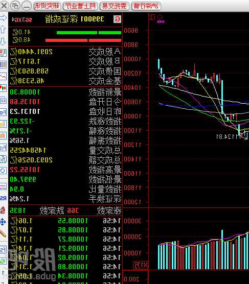 三维股票603033行情？三维股票603033行情走势？-第1张图片-ZBLOG