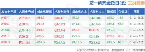 德美化工股票？德美化工股票拍卖？-第2张图片-ZBLOG