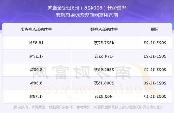 华鲁恒升股票股吧，华鲁恒升股票股吧最新消息！-第2张图片-ZBLOG