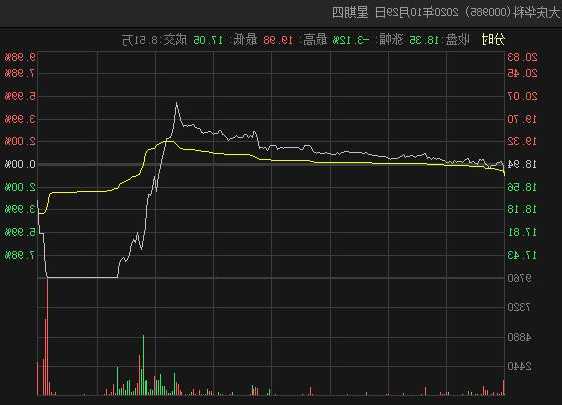 大庆华科股票？大庆华科股票股吧？-第2张图片-ZBLOG