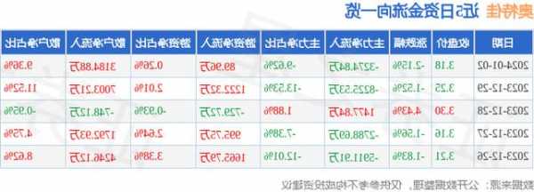 奥特佳股票行情，奥特佳股票行情分析-第2张图片-ZBLOG