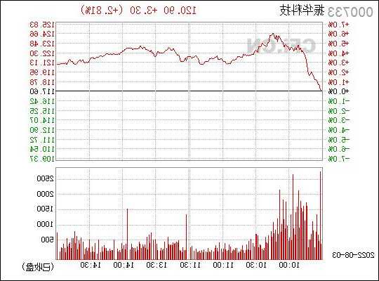 000733股票？000733股票行情？-第1张图片-ZBLOG