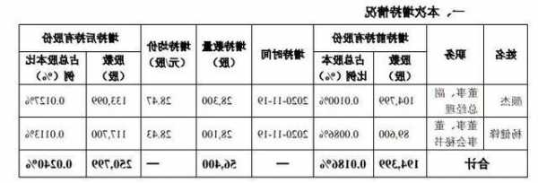 信立泰股票，信立泰股票新闻！-第3张图片-ZBLOG