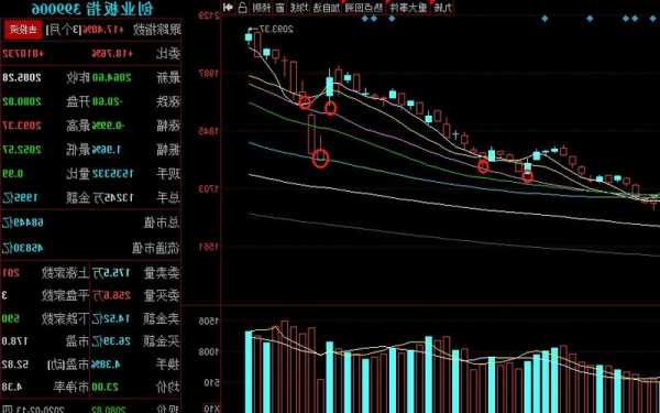 603005股票，603005股票行情-第2张图片-ZBLOG