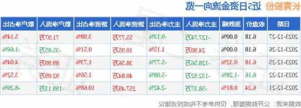 长青股份股票，长青股份股票股吧最新消息-第2张图片-ZBLOG