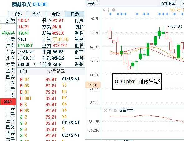 光环新网股票的简单介绍-第3张图片-ZBLOG