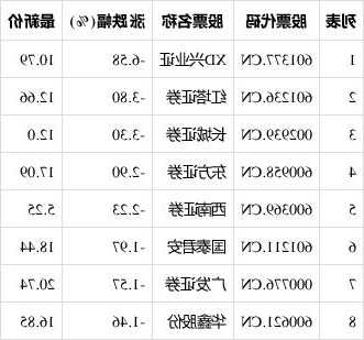 601377股票，601377股价-第1张图片-ZBLOG