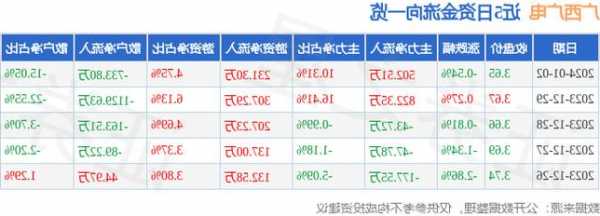 广西广电股票，广西广电股票历史行情？-第1张图片-ZBLOG