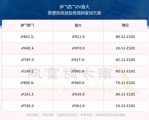 广西广电股票，广西广电股票历史行情？-第2张图片-ZBLOG