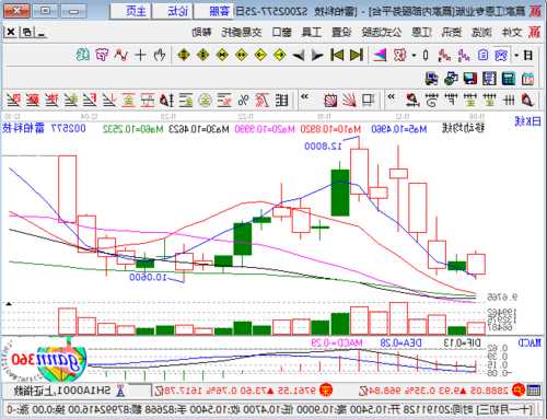 雷柏科技股票，雷柏科技股票行情-第1张图片-ZBLOG