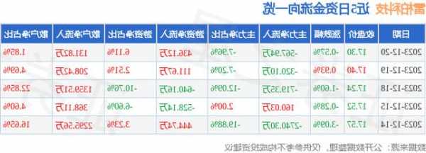 雷柏科技股票，雷柏科技股票行情-第2张图片-ZBLOG