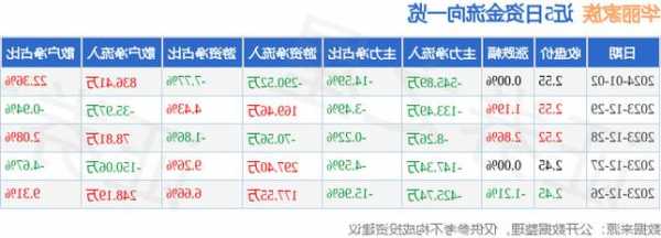 华丽家族股票股吧？华丽家族股票行情？-第1张图片-ZBLOG