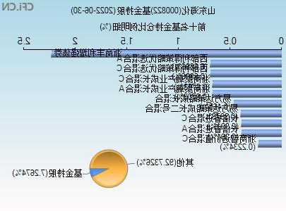 000028股票，000822股票！-第1张图片-ZBLOG