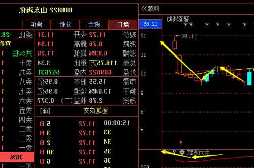 000028股票，000822股票！-第2张图片-ZBLOG