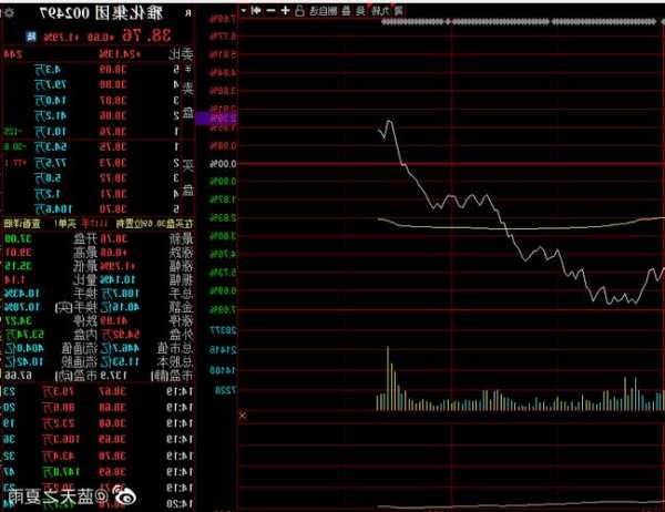 002497雅化集团股票？雅化集团股吧？-第1张图片-ZBLOG