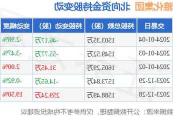 002497雅化集团股票？雅化集团股吧？-第2张图片-ZBLOG