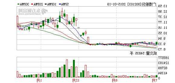 广博股份股票股吧，广博股份概念？-第1张图片-ZBLOG
