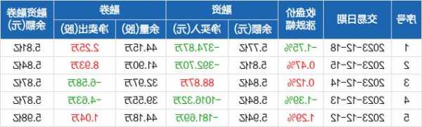 歌华有线股票，歌华有线股票2023目标价是多少-第1张图片-ZBLOG