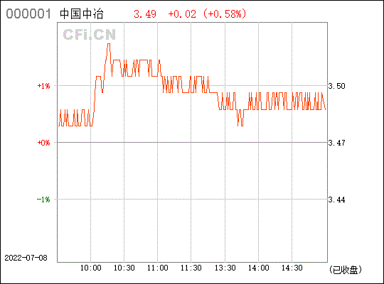 601618股票，601618股票行情资金流向！-第3张图片-ZBLOG