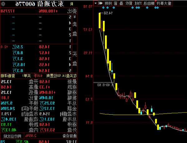 东方通信股票股吧，东方通信 股吧？-第1张图片-ZBLOG