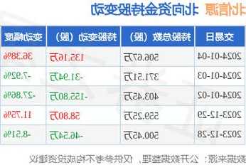 北信源股票行情，北信源股价？-第1张图片-ZBLOG