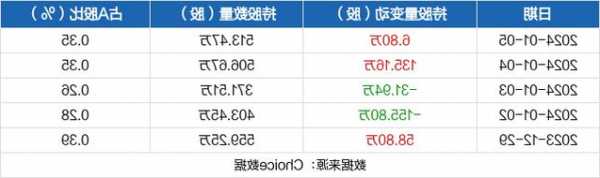 北信源股票行情，北信源股价？-第2张图片-ZBLOG