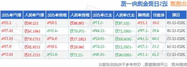 北信源股票行情，北信源股价？-第3张图片-ZBLOG