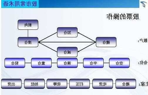 新手想炒股票怎么学？新手想炒股票怎么学技术？-第1张图片-ZBLOG