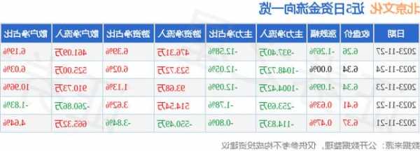 关于北京文化股票的信息-第3张图片-ZBLOG