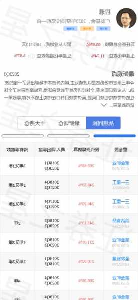 欧派股票603833，欧派股票603833股吧！-第3张图片-ZBLOG