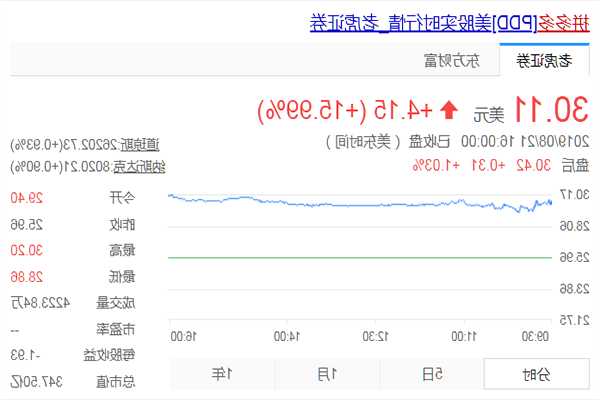 股票多少钱一股，拼多多股票多少钱一股？-第3张图片-ZBLOG