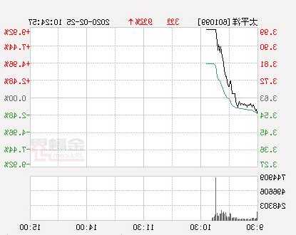 太平洋股票，太平洋股票最新情况！-第1张图片-ZBLOG