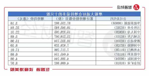 摩根大通股票，摩根大通持有哪些股票？-第1张图片-ZBLOG