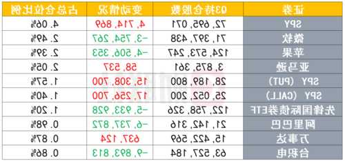 摩根大通股票，摩根大通持有哪些股票？-第3张图片-ZBLOG