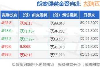 万邦达股票，万邦达股票！-第1张图片-ZBLOG