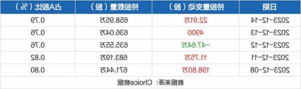 万邦达股票，万邦达股票！-第2张图片-ZBLOG