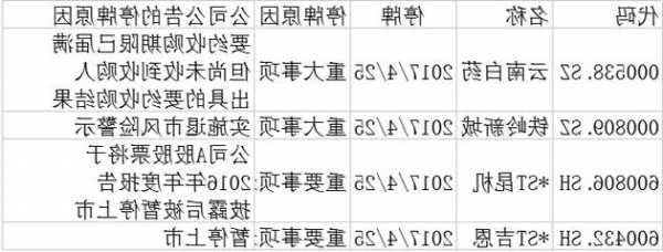 今日停牌股票一览，今日停牌什么意思？-第2张图片-ZBLOG