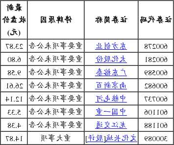 今日停牌股票一览，今日停牌什么意思？-第1张图片-ZBLOG