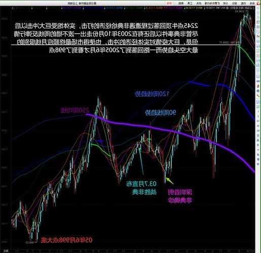 中国中期股票，中国中期股票现在怎么样？-第2张图片-ZBLOG