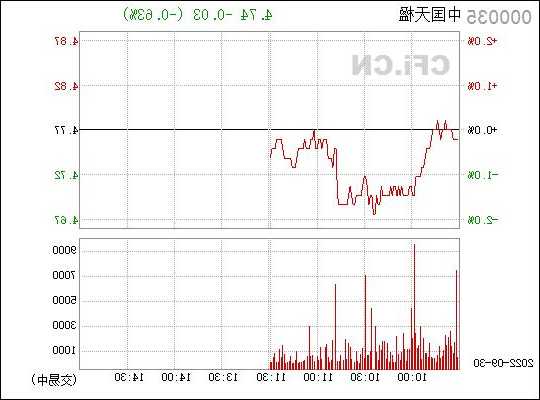 000035中国天楹股票，000035 中国天楹股吧？-第1张图片-ZBLOG