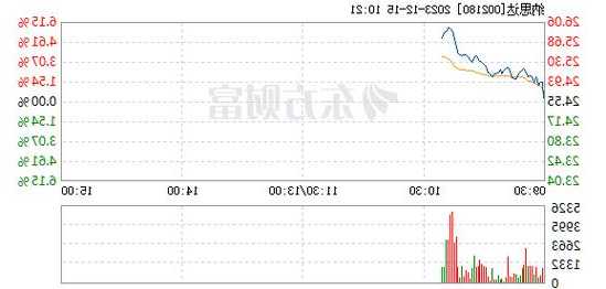 纳思达股票，纳思达股票股吧东方财富网-第1张图片-ZBLOG