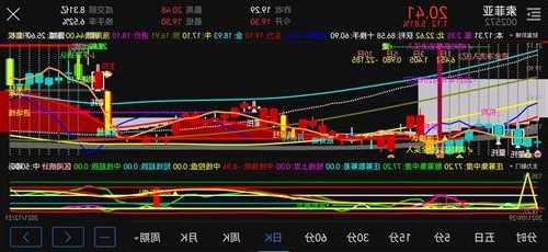 索菲亚股票股吧，索菲亚股票股吧格局啥意思-第1张图片-ZBLOG